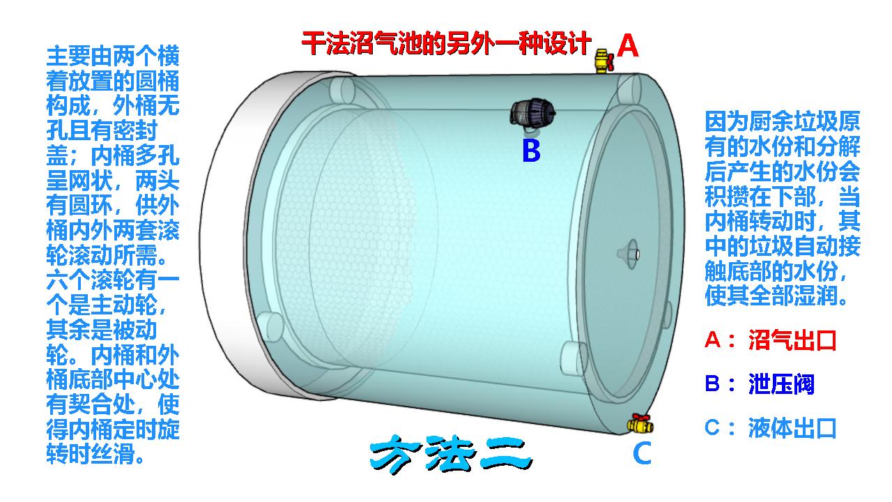 干法沼气池第二种
